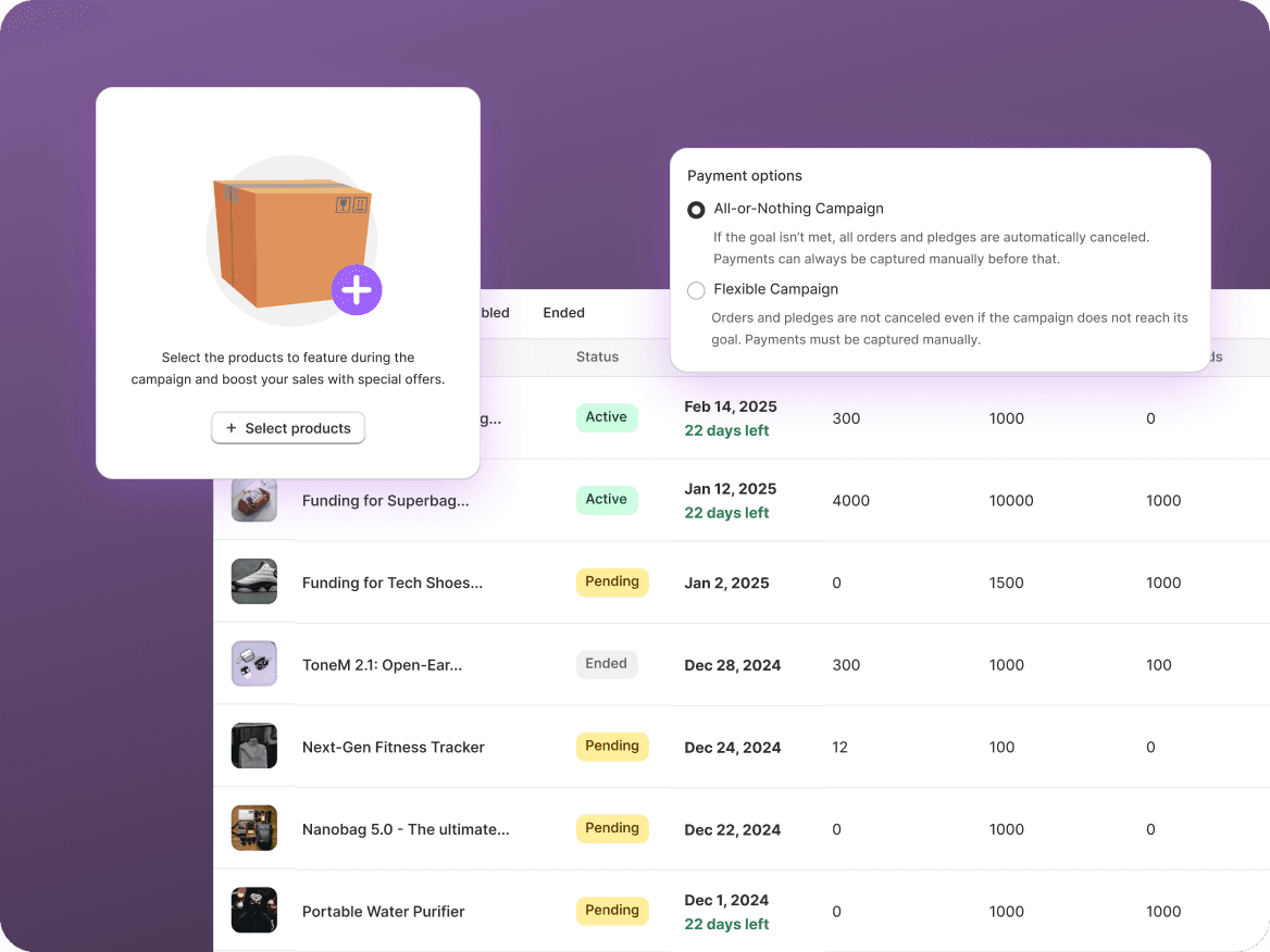 Campaign management dashboard